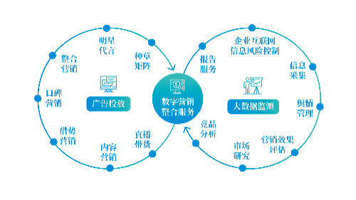 同轴电缆接头接法教程